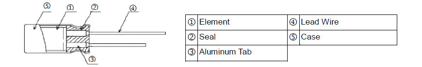 Aluminum Solid Electrolytic Capacitors - AREP Series - Construction
