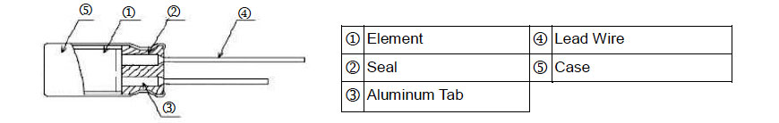 Aluminum Solid Electrolytic Capacitors - AREC Series - Construction