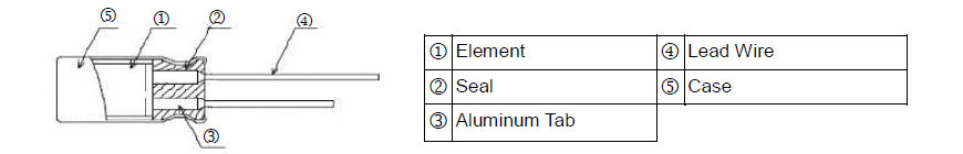 Aluminum Solid Electrolytic Capacitors - AR5P Series - Construction