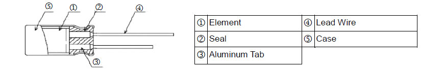 Aluminum Solid Electrolytic Capacitors - AR5K Series - Construction